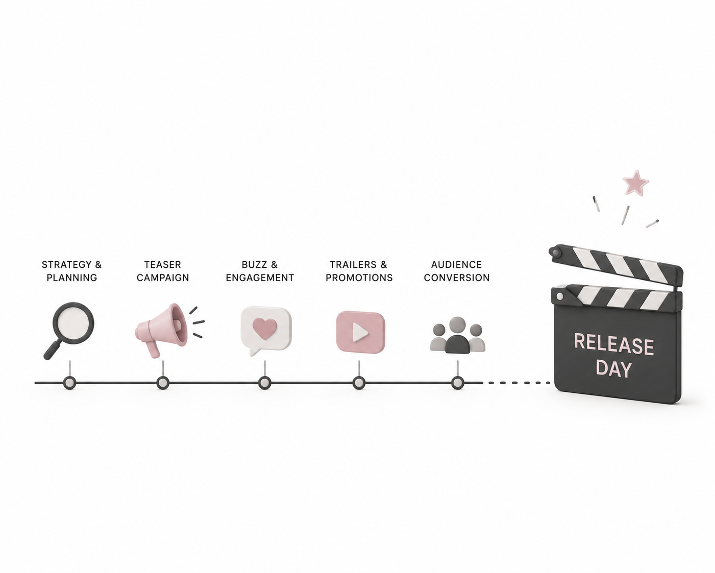 Marketing Built for a Film's Release Timeline